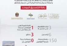 مذكرة تفاهم بين وزارة الخارجية وغرفة ومالية عجمان لإطلاق "باقة التصديق الموحد" 25 مذكرة تفاهم