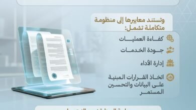 الموارد البشرية والتوطين