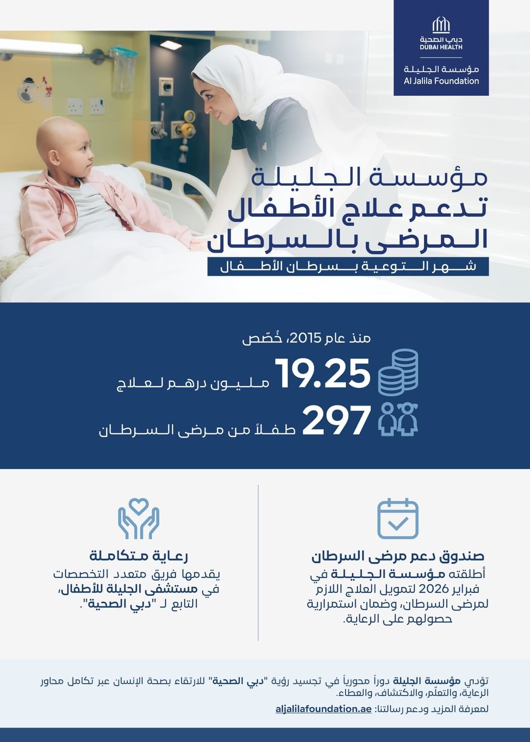 19.25 مليون درهم خصصته "مؤسسة الجليلة" لعلاج 297 طفلاً بالسرطان منذ 2015 1 مؤسسة الجليلة