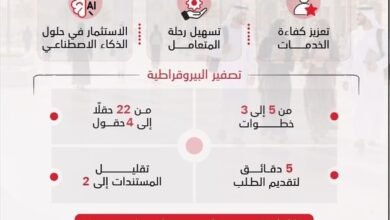 "التعليم العالي" تطلق منصة الابتعاث الجديدة المعززة بالذكاء الاصطناعي 2 التعليم العالي