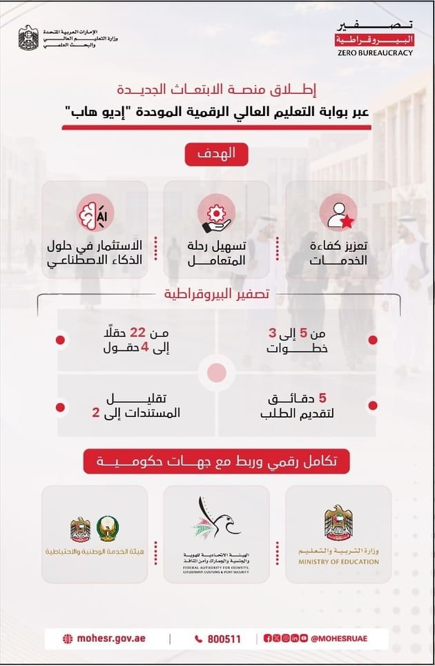 "التعليم العالي" تطلق منصة الابتعاث الجديدة المعززة بالذكاء الاصطناعي 1 التعليم العالي