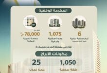 حاكم عجمان يمنح "حميد بن راشد الخيرية" مكرمة وقفية بـ 350 مليون درهم 24 حاكم عجمان