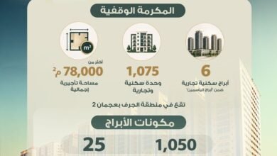 حاكم عجمان يمنح "حميد بن راشد الخيرية" مكرمة وقفية بـ 350 مليون درهم 5 حاكم عجمان