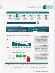 المركز الإحصائي الخليجي: 254.7 مليار دولار القيمة الاقتصادية الكلية للسياحة الخليجية خلال 2025