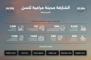 الشارقة ترسخ نموذجاً عالمياً للمدن المراعية للسن