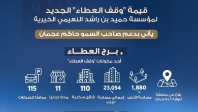 وقف العطاء