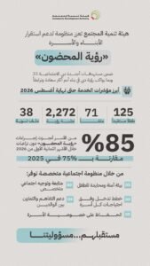 دعماً لمستهدفات أجندة دبي الاجتماعية 33 وتعزيزاً لجودة حياة الأسرة 2 دعماً لمستهدفات أجندة دبي الاجتماعية 33 وتعزيزاً لجودة حياة الأسرة