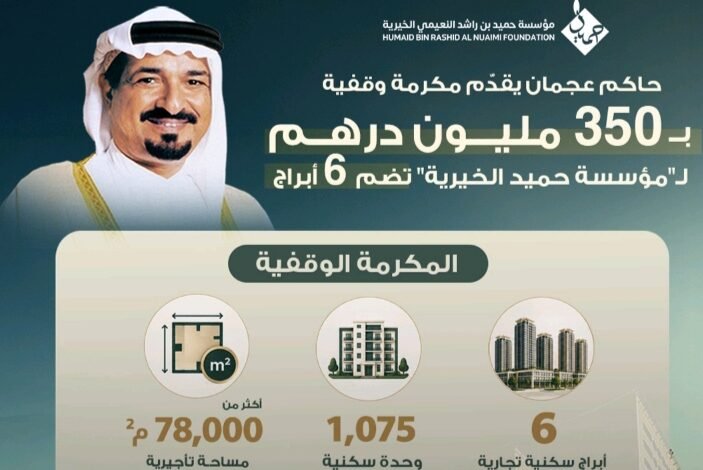 لاستدامة العطاء.. حاكم عجمان يمنح " خيرية حميد النعيمي" مكرمة وقفية قيمتها 350 مليون درهم 2 لاستدامة العطاء.. حاكم عجمان يمنح " خيرية حميد النعيمي" مكرمة وقفية قيمتها 350 مليون درهم