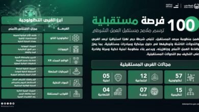 شرطة دبي تستشرف 100 فرصة ناشئة لتعزيز منظومة الأمن وجودة الحياة 2 شرطة دبي تستشرف 100 فرصة ناشئة لتعزيز منظومة الأمن وجودة الحياة