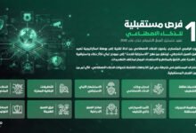 10 فرص مستقبلية للذكاء الاصطناعي تعيد تشكيل العمل الشرطي حتى عام 2040