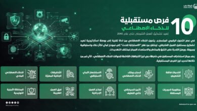 10 فرص مستقبلية للذكاء الاصطناعي تعيد تشكيل العمل الشرطي حتى عام 2040