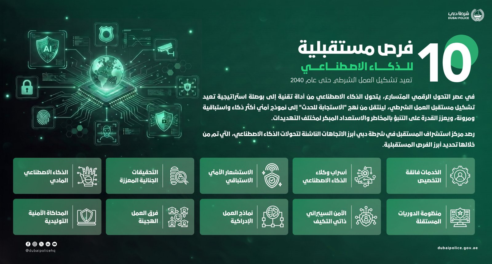 10 فرص مستقبلية للذكاء الاصطناعي تعيد تشكيل العمل الشرطي حتى عام 2040 1 10 فرص مستقبلية للذكاء الاصطناعي تعيد تشكيل العمل الشرطي حتى عام 2040