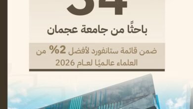 34 باحثًا من جامعة عجمان ضمن قائمة ستانفورد لأفضل 2% من العلماء عالميًا لعام 2026 3 جامعة عجمان