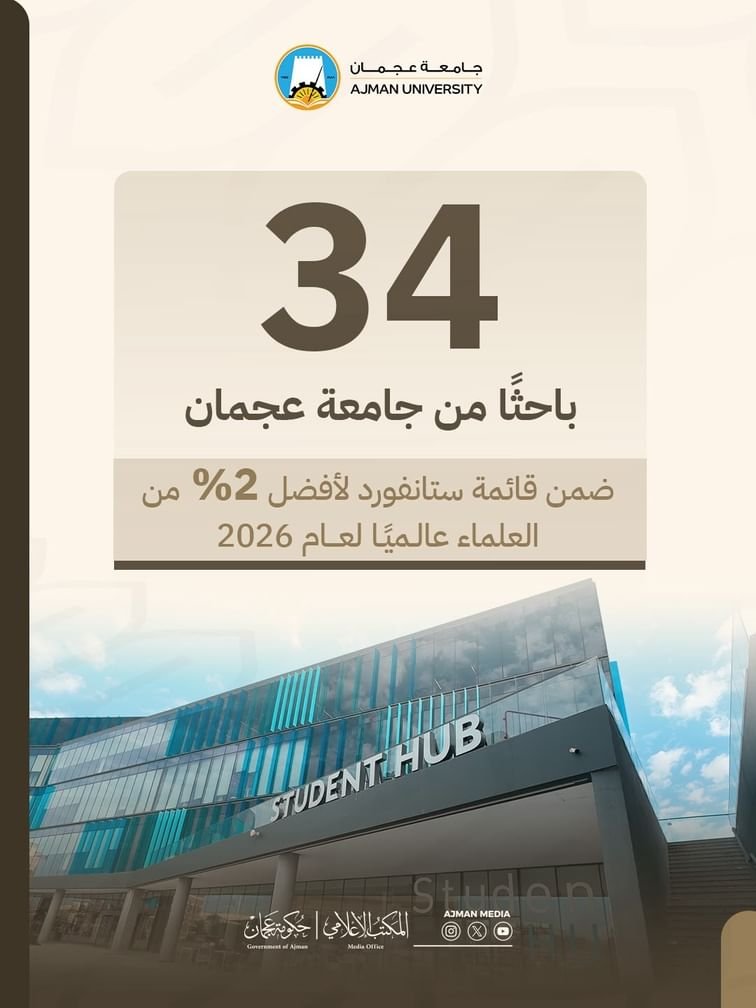 34 باحثًا من جامعة عجمان ضمن قائمة ستانفورد لأفضل 2% من العلماء عالميًا لعام 2026 1 جامعة عجمان