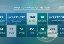 روّاد