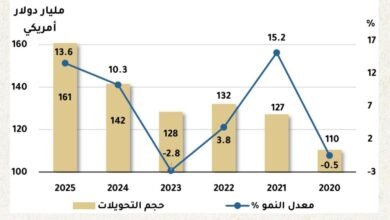 دولار