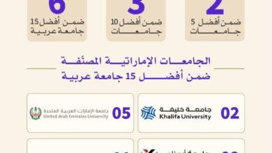 كيو إس العربي 2027"