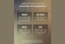 "إقامة دبي" تحقق نسبة توطين 100% في الوظائف القيادية والإشرافية والحرجة 15 "إقامة دبي" تحقق نسبة توطين 100% في الوظائف القيادية والإشرافية والحرجة