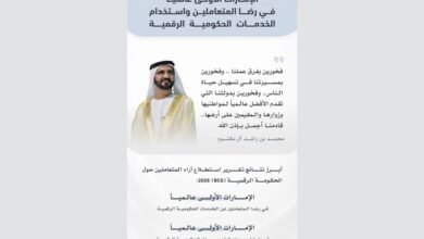 الإمارات الأولى عالميا في رضا المتعاملين واستخدام الخدمات الحكومية الرقمية 2 الإمارات الأولى عالميا في رضا المتعاملين واستخدام الخدمات الحكومية الرقمية