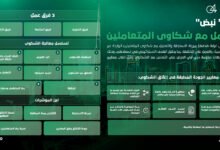 أحمد زعل يتفقد غرفة " نبض" للتعامل مع شكاوى المتعاملين 15 أحمد زعل