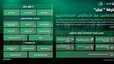 أحمد زعل يتفقد غرفة " نبض" للتعامل مع شكاوى المتعاملين 3 أحمد زعل