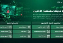 شرطة دبي تُعد دراسة تستشرف مستقبل الاحتيال في عصر الذكاء الاصطناعي 20 شرطة دبي